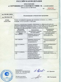 Приложение к сертификату соответствия